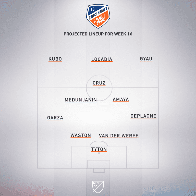 Philadelphia Union vs. FC Cincinnati | 2020 MLS Match Preview - Project Starting XI