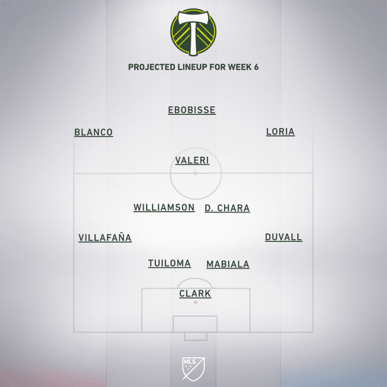 Portland Timbers vs. Seattle Sounders FC | 2020 MLS Match Preview - Project Starting XI
