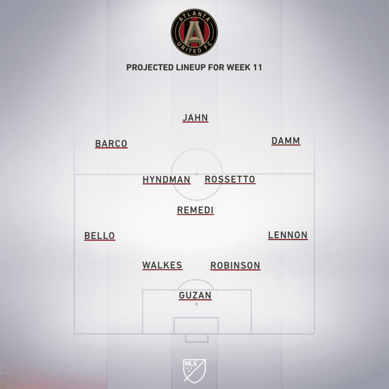 Inter Miami CF vs. Atlanta United | 2020 MLS Match Preview - Project Starting XI