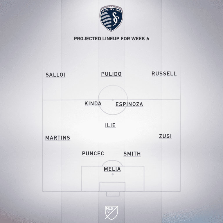 Minnesota United FC vs. Sporting Kansas City | 2020 MLS Match Preview - Project Starting XI