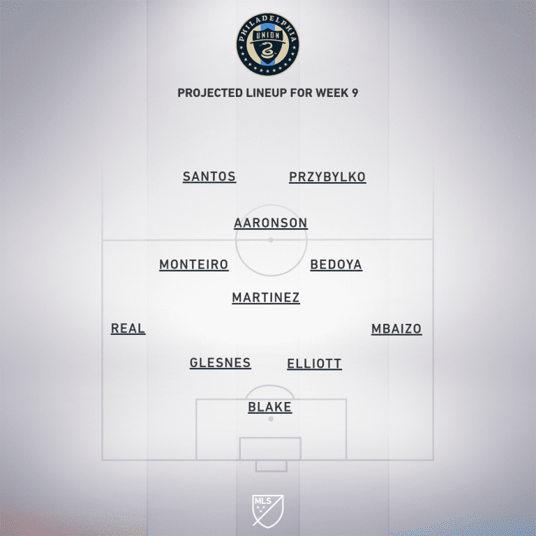 Columbus Crew SC vs. Philadelphia Union | 2020 MLS Match Preview - Project Starting XI