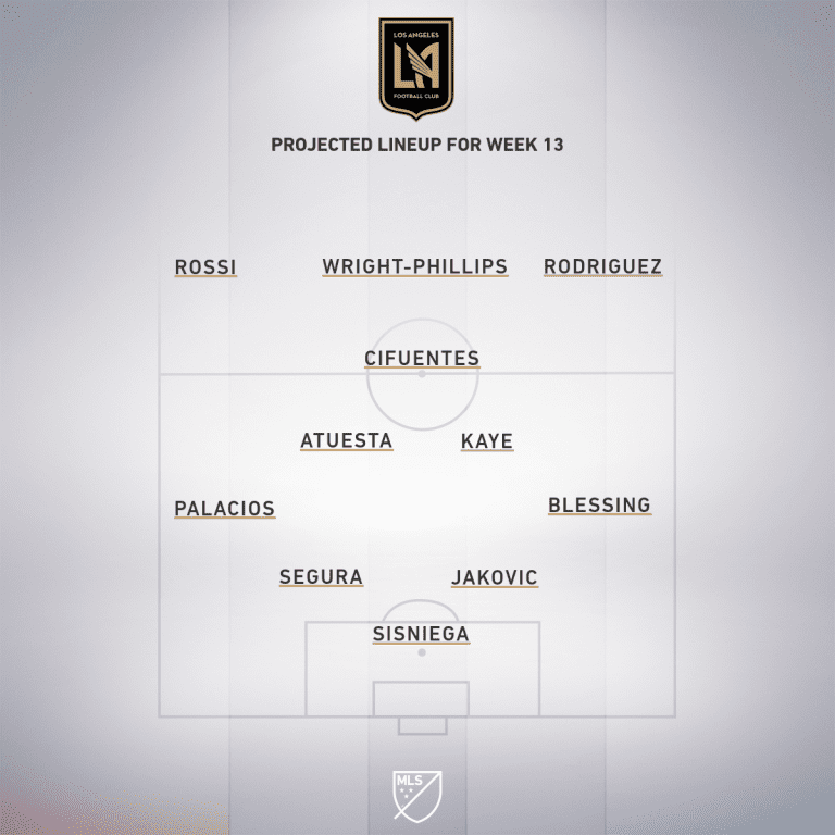 LAFC vs. Vancouver Whitecaps FC | 2020 MLS Match Preview - Project Starting XI