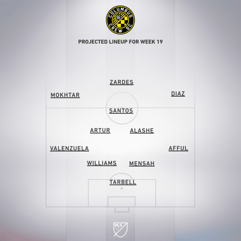 Columbus Crew SC vs. New York City FC | 2020 MLS Match Preview - Project Starting XI