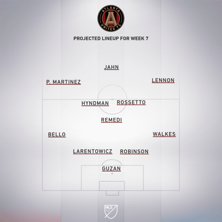 Inter Miami CF vs Atlanta United | 2020 MLS Match Preview - Project Starting XI