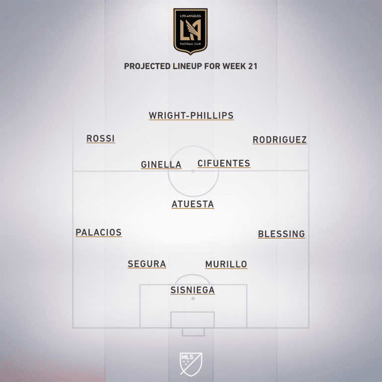 Los Angeles Football Club vs. Houston Dynamo | 2020 MLS Match Preview - Project Starting XI