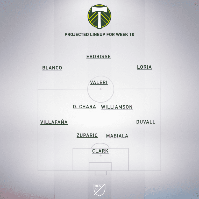 Seattle Sounders FC vs. Portland Timbers | 2020 MLS Match Preview - Project Starting XI