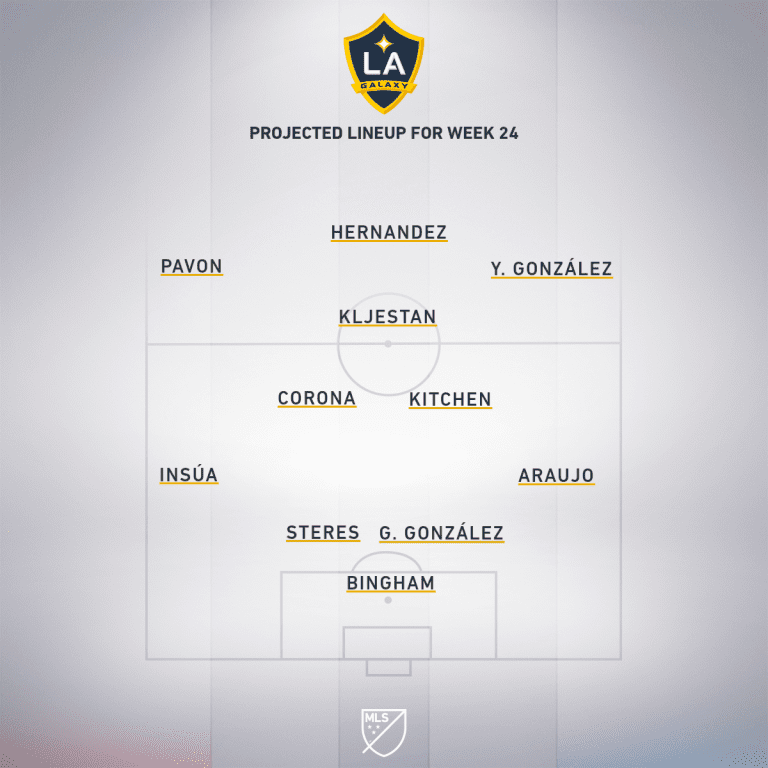 Vancouver Whitecaps vs. LA Galaxy | 2020 MLS Match Preview - Project Starting XI