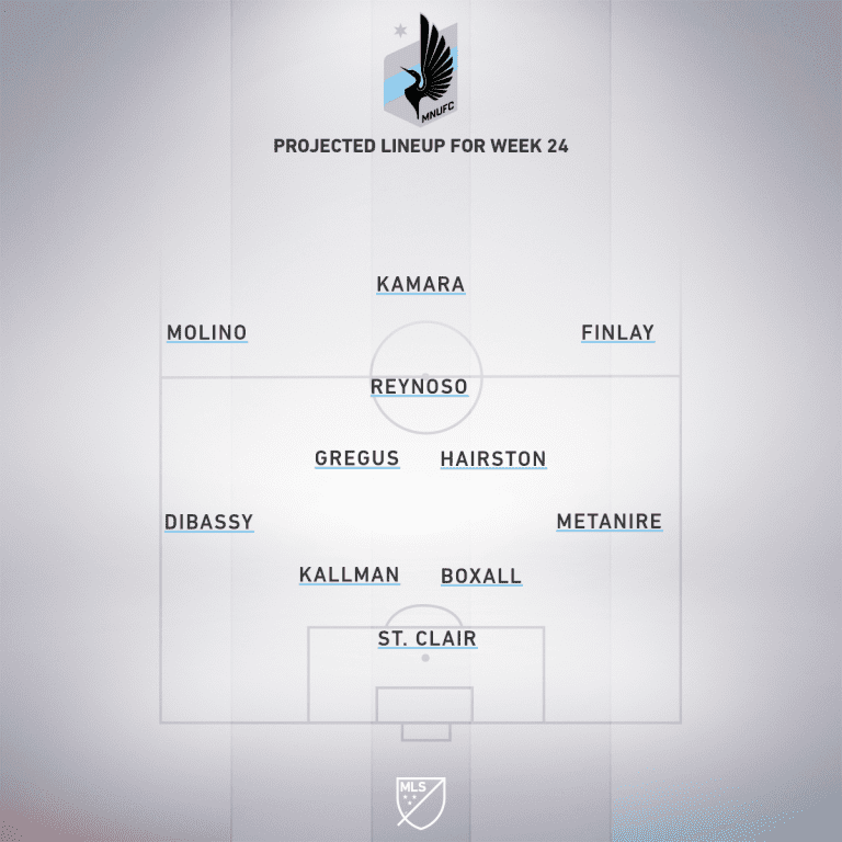 Minnesota United vs. FC Dallas | 2020 MLS Match Preview - Project Starting XI