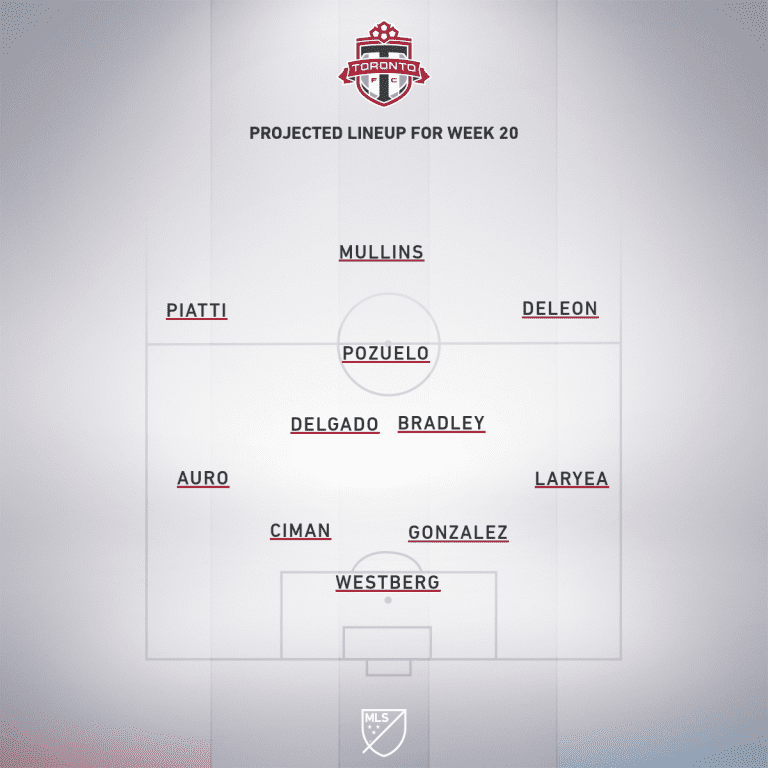 Philadelphia Union vs. Toronto FC | 2020 MLS Match Preview - Project Starting XI