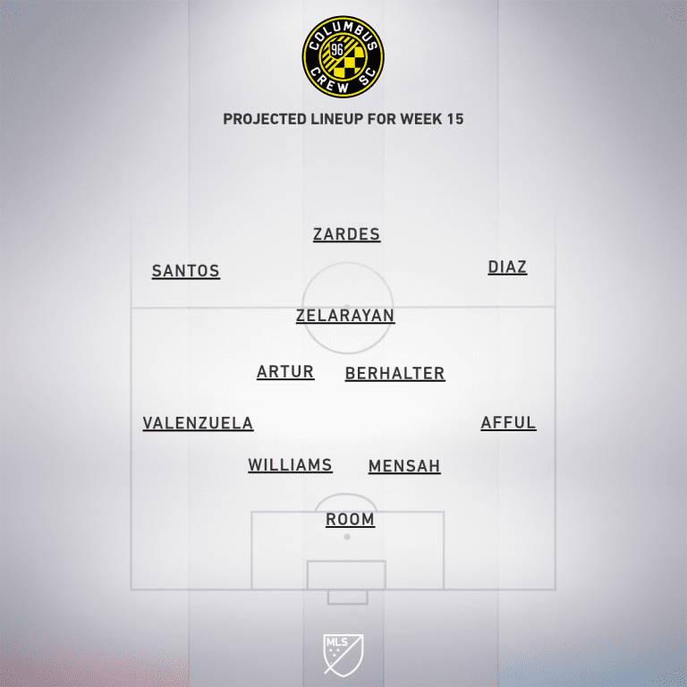 FC Dallas vs. Columbus Crew SC | 2020 MLS Match Preview - Project Starting XI