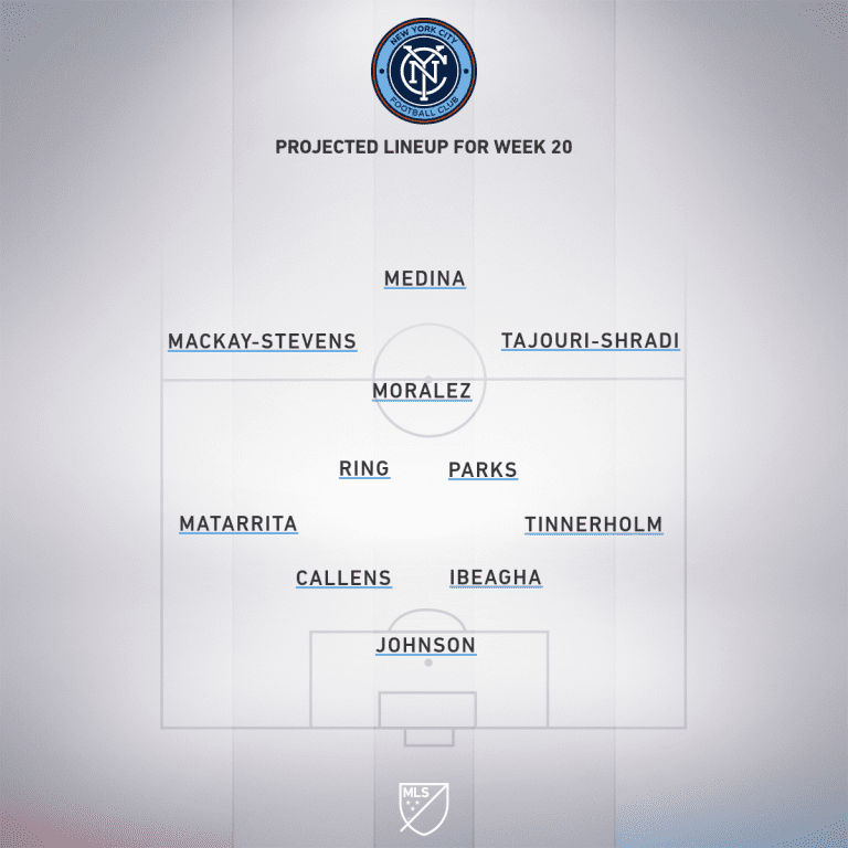 New York City FC vs. Montreal Impact | 2020 MLS Match Preview - Project Starting XI