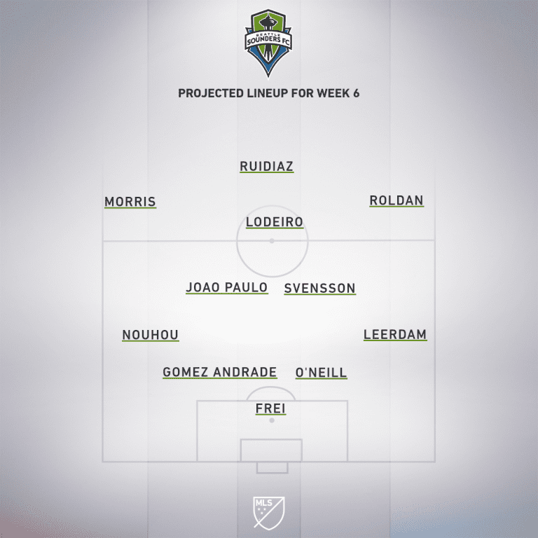 Portland Timbers vs. Seattle Sounders FC | 2020 MLS Match Preview - Project Starting XI
