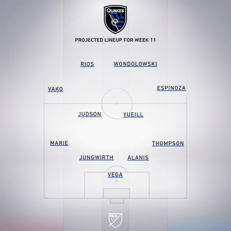 Seattle Sounders vs. San Jose Earthquakes | 2020 MLS Match Preview - Project Starting XI