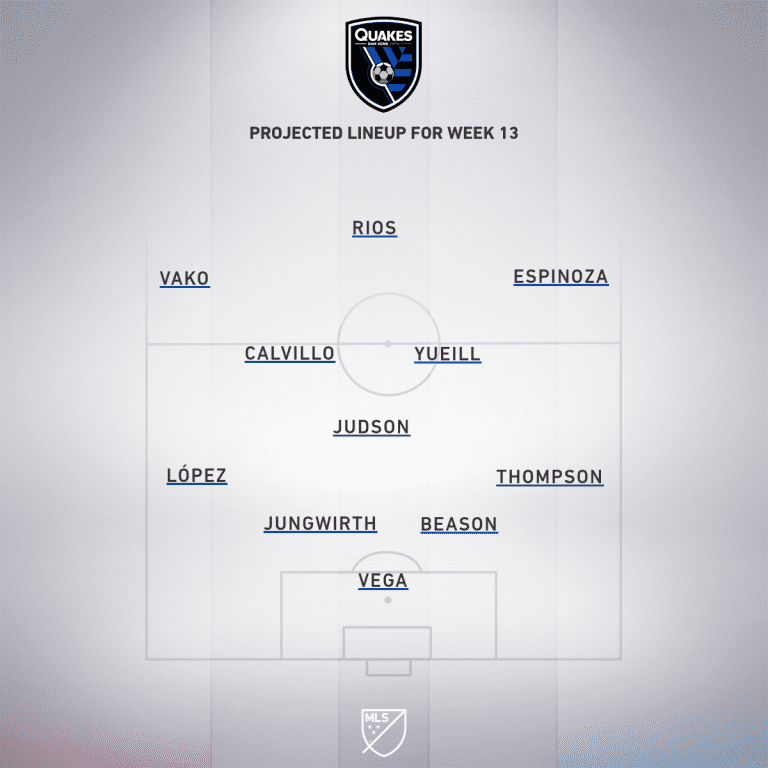 Colorado Rapids vs. San Jose Earthquakes | 2020 MLS Match Preview - Project Starting XI