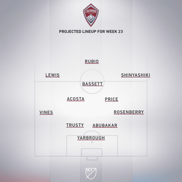 Portland Timbers vs. Colorado Rapids | 2020 MLS Match Preview - Project Starting XI