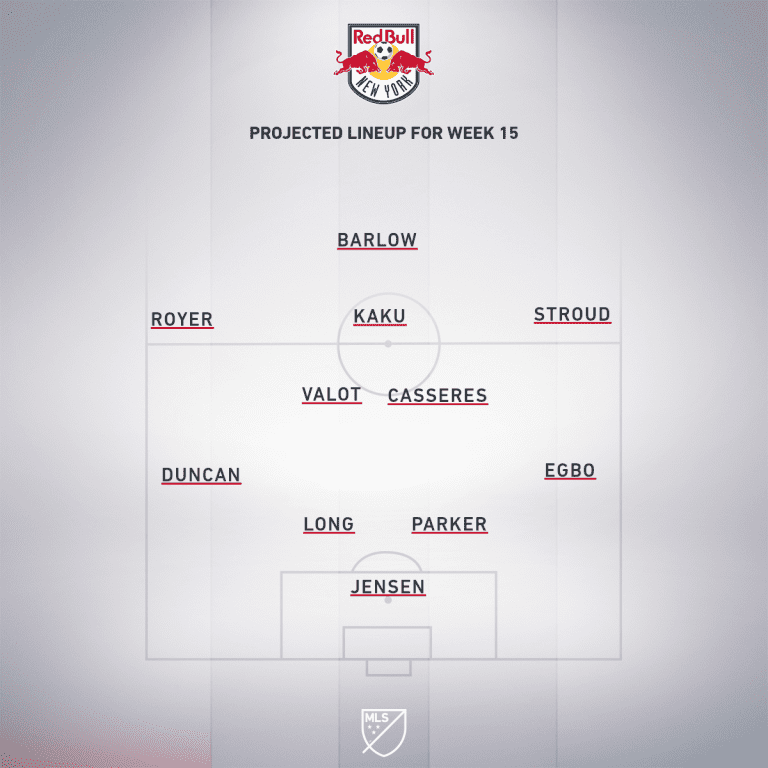 Orlando City SC vs. New York Red Bulls | 2020 MLS Match Preview - Project Starting XI