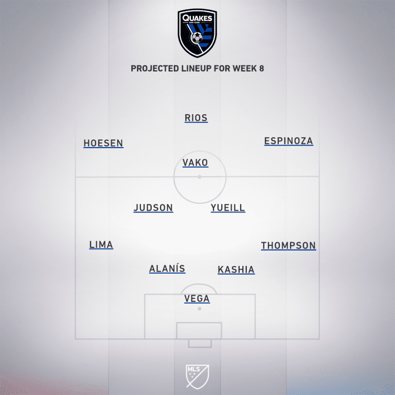 LA Galaxy vs. San Jose Earthquakes | 2020 MLS Match Preview - Project Starting XI