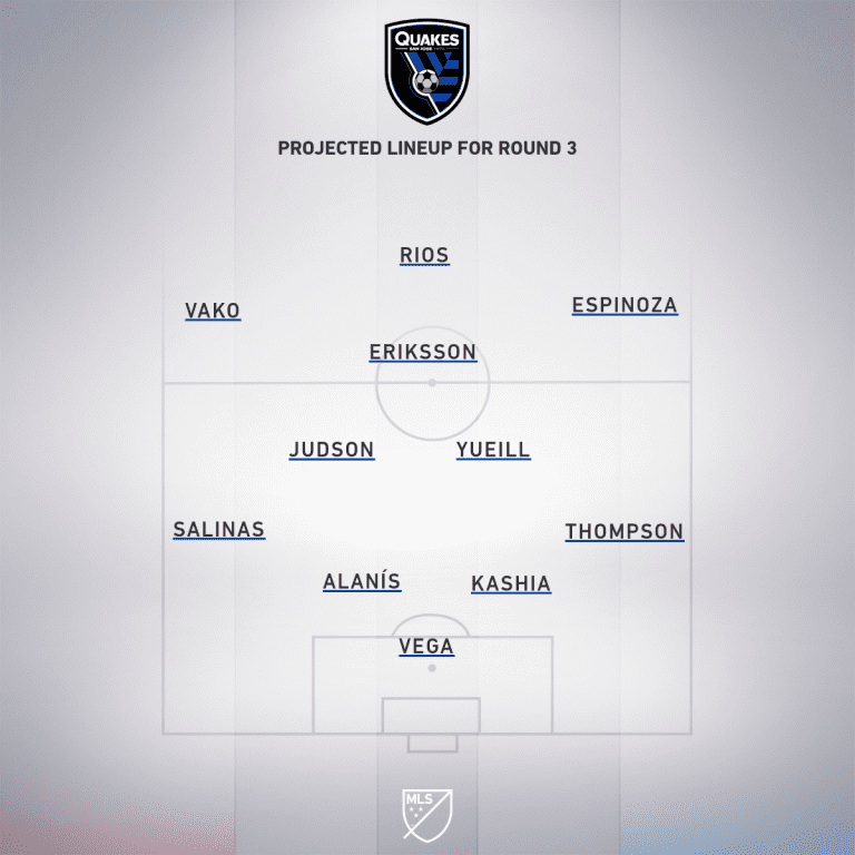 Preview: Chicago Fire FC vs. San Jose Earthquakes | MLS is Back Tournament, Group B - Project Starting XI