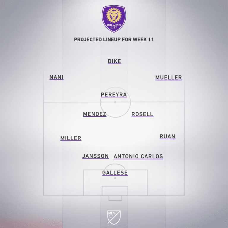 Orlando City SC vs. Inter Miami CF | 2020 MLS Match Preview - Project Starting XI