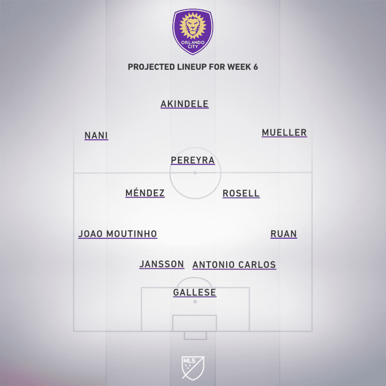 Inter Miami CF vs. Orlando City SC | 2020 MLS Match Preview - Project Starting XI