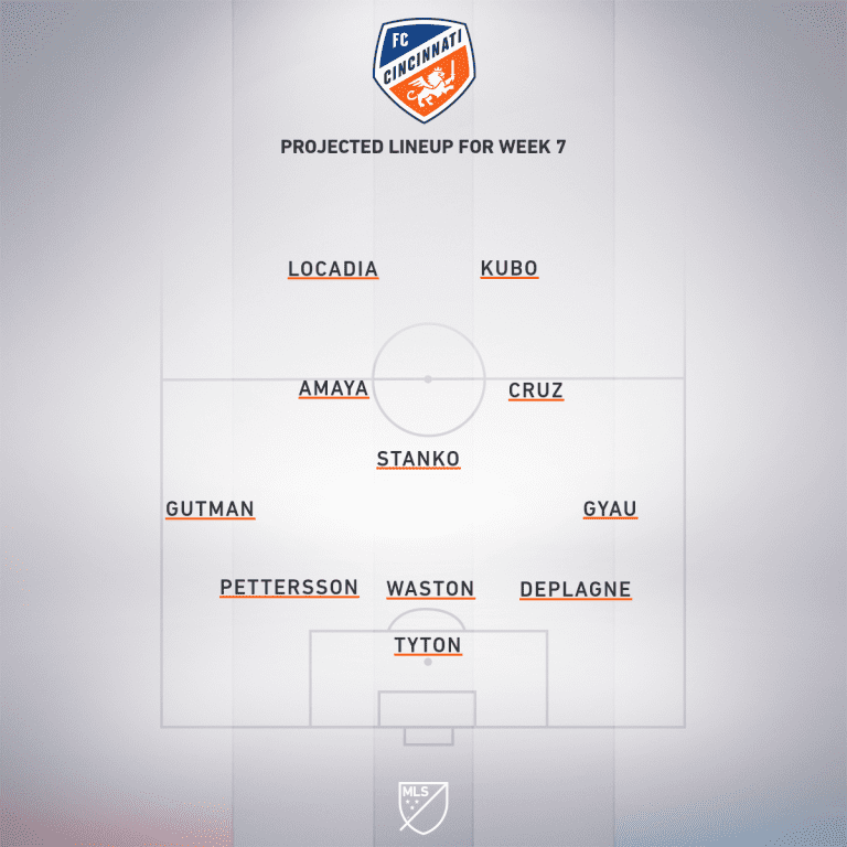 Chicago Fire FC vs. FC Cincinnati | 2020 MLS Match Preview - Project Starting XI