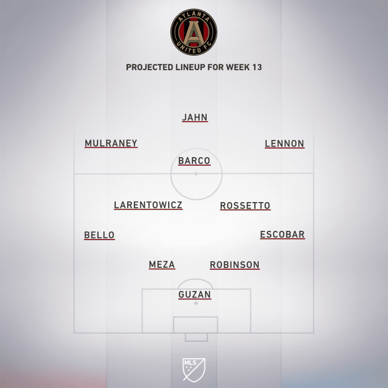 Atlanta United vs. FC Dallas | 2020 MLS Match Preview - Project Starting XI