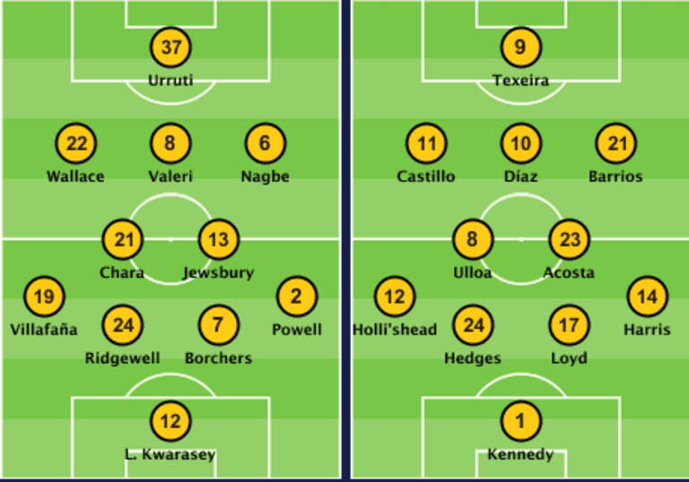 Who has the edge in the Audi 2015 MLS Cup Playoffs Conference Championships? - https://league-mp7static.mlsdigital.net/images/DAL-POR%207-25.png