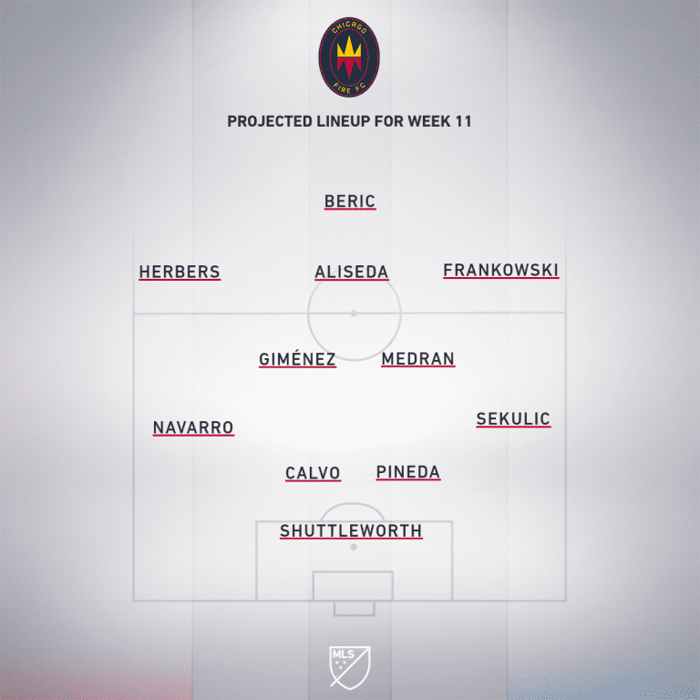 Chicago Fire FC vs. Columbus Crew SC | 2020 MLS Match Preview - Project Starting XI