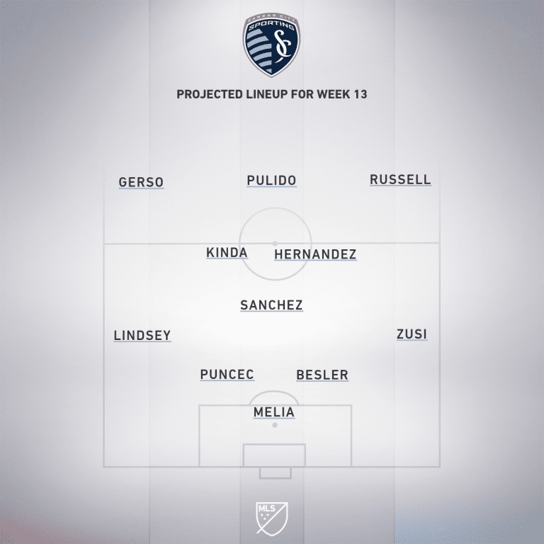 Sporting Kansas City vs. Orlando City SC | 2020 MLS Match Preview - Project Starting XI