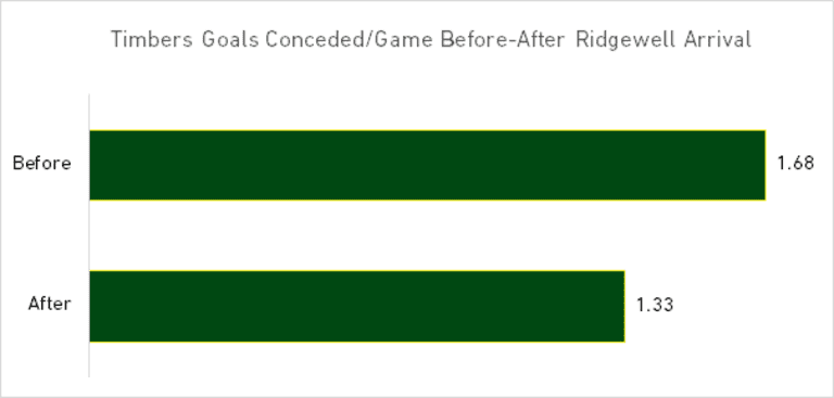 Portland Timbers | 2015 Team Guide - //league-mp7static.mlsdigital.net/mp6/image_nodes/2015/02/por-chart.png