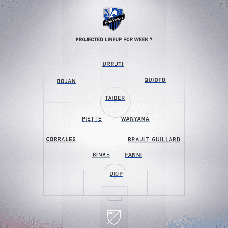 Montreal Impact vs. Vancouver Whitecaps FC | 2020 MLS Match Preview - Project Starting XI