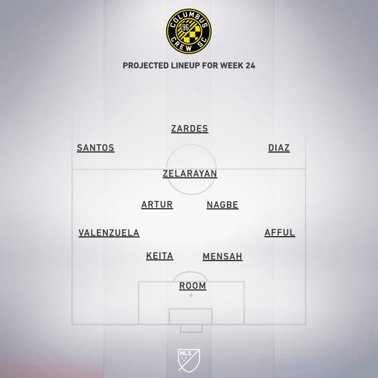 Columbus Crew SC vs. Atlanta United | 2020 MLS Match Preview - Project Starting XI