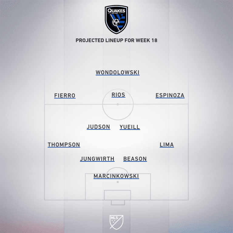 LA Galaxy vs. San Jose Earthquakes | 2020 MLS Match Preview - Project Starting XI