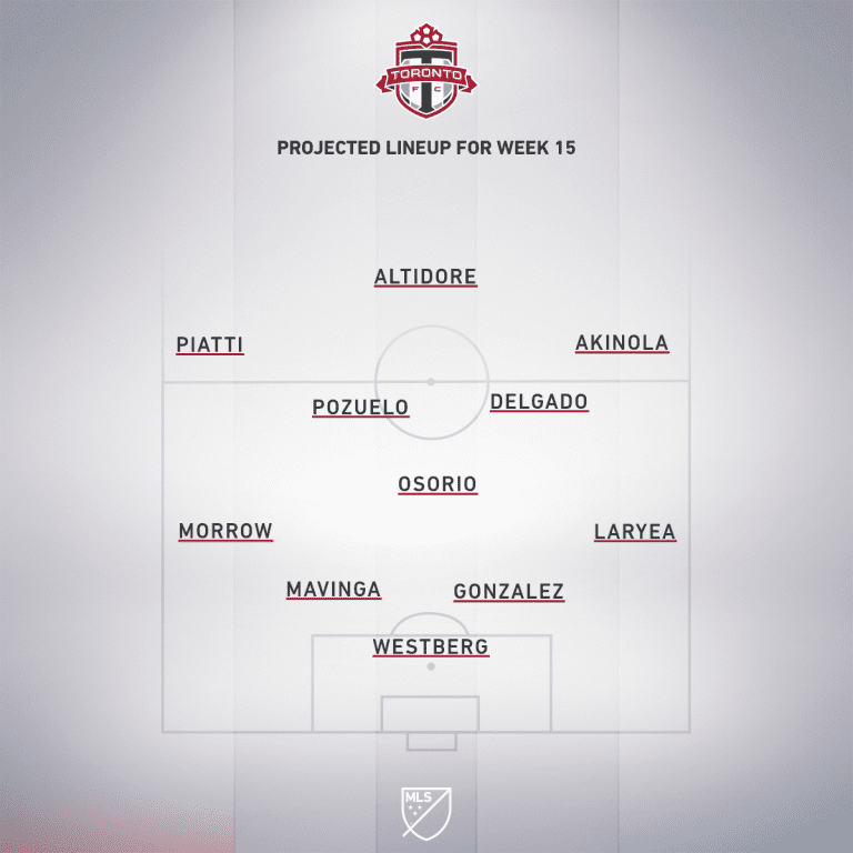 Toronto FC vs. Philadelphia Union | 2020 MLS Match Preview - Project Starting XI