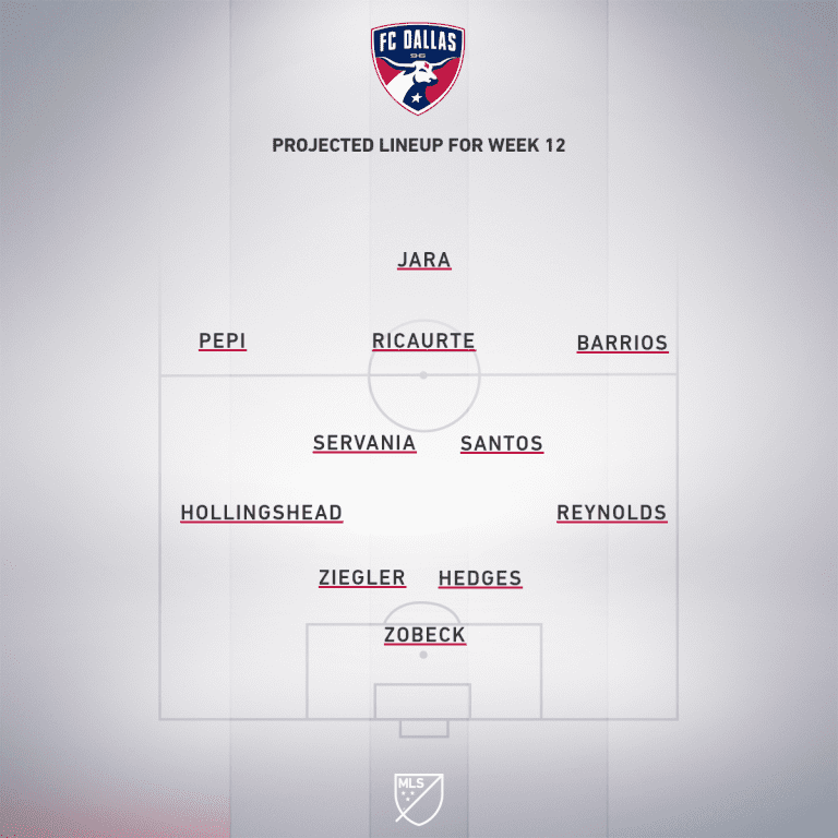 FC Dallas vs. Colorado Rapids | 2020 MLS Match Preview - Project Starting XI