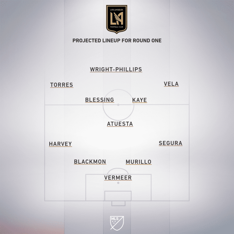 Seattle Sounders FC vs. LAFC | How to watch and stream - Project Starting XI