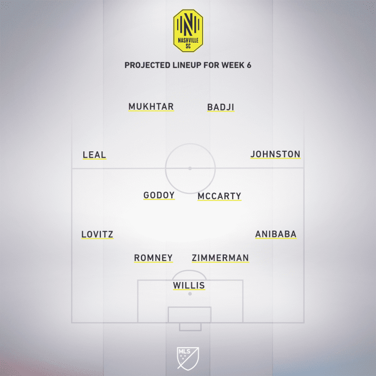 Atlanta United vs. Nashville SC | 2020 MLS Match Preview - Project Starting XI