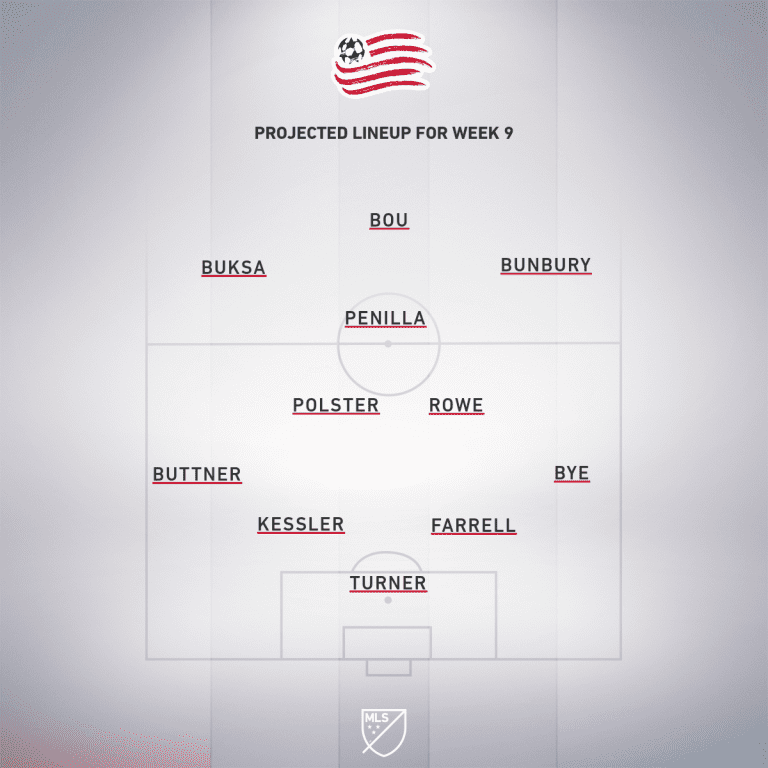 New England Revolution vs. New York City FC | 2020 MLS Match Preview - Project Starting XI