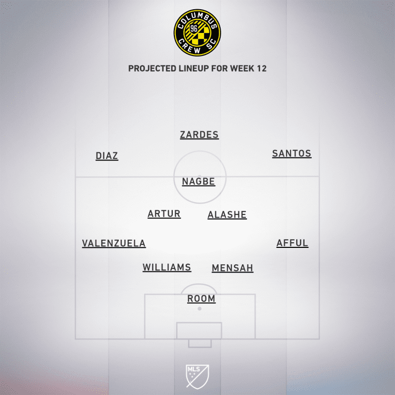 Columbus Crew SC vs. Nashville SC | 2020 MLS Match Preview - Project Starting XI