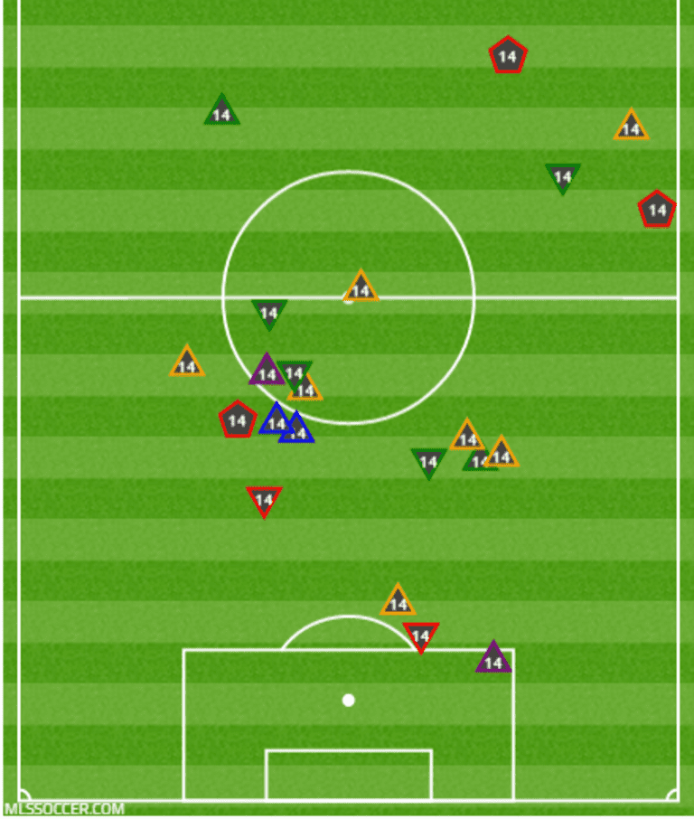 Armchair Analyst: A defensive midfielder by default and the problem to solve in Portland -