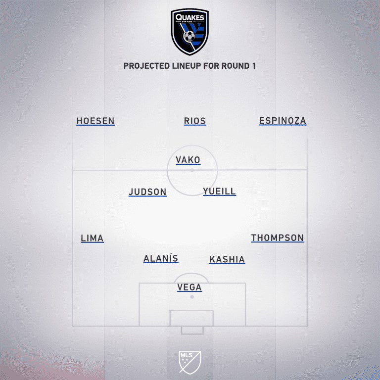 Preview: Seattle Sounders vs. San Jose Earthquakes | MLS is Back Tournament, Group B - Project Starting XI