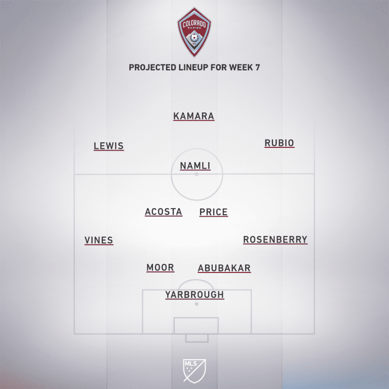 FC Dallas vs. Colorado Rapids | 2020 MLS Match Preview - Project Starting XI