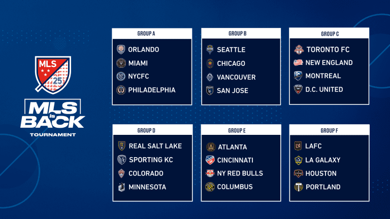 Nashville SC withdrawn from MLS is Back Tournament: Here's how the groups and schedule change - https://league-mp7static.mlsdigital.net/images/All_Groups_UPDATE%2016x9.png