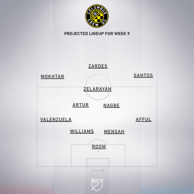 Columbus Crew SC vs. Philadelphia Union | 2020 MLS Match Preview - Project Starting XI