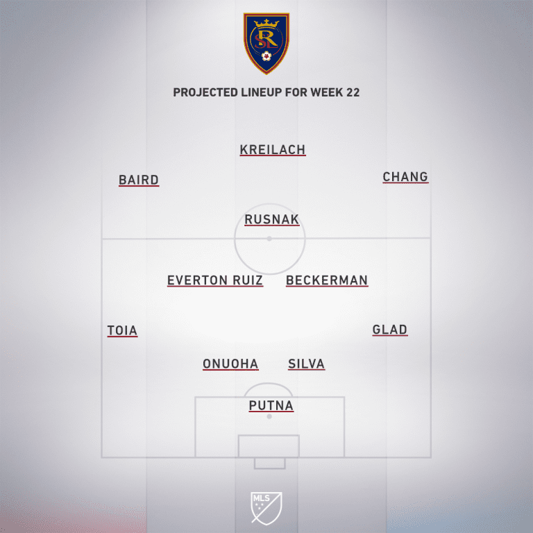 LA Galaxy vs. Real Salt Lake | 2020 MLS Match Preview - Project Starting XI