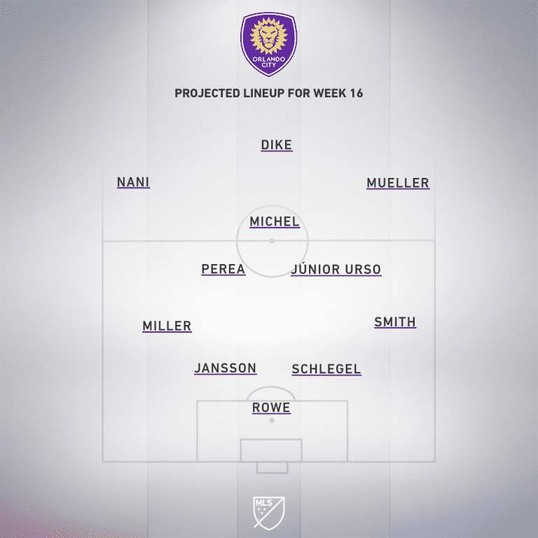 Atlanta United vs. Orlando City SC | 2020 MLS Match Preview - Project Starting XI