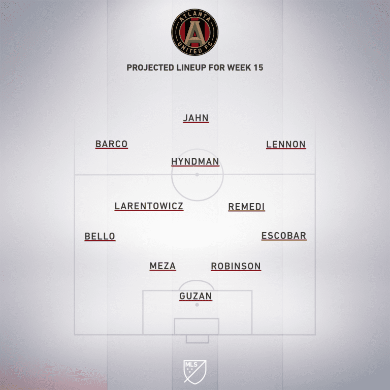 DC United vs. Atlanta United | 2020 MLS Match Preview  - Project Starting XI