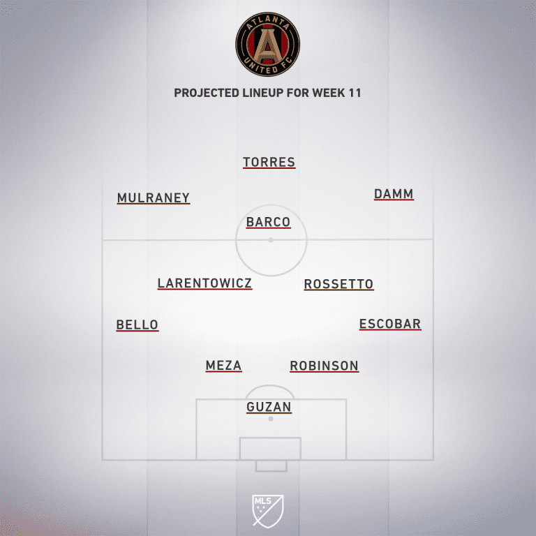 Nashville SC vs. Atlanta United | 2020 MLS Match Preview - Project Starting XI