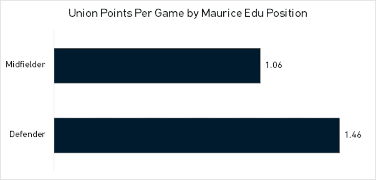 Philadelphia Union | 2015 Team Guide - //league-mp7static.mlsdigital.net/mp6/image_nodes/2015/02/phi-chart.png