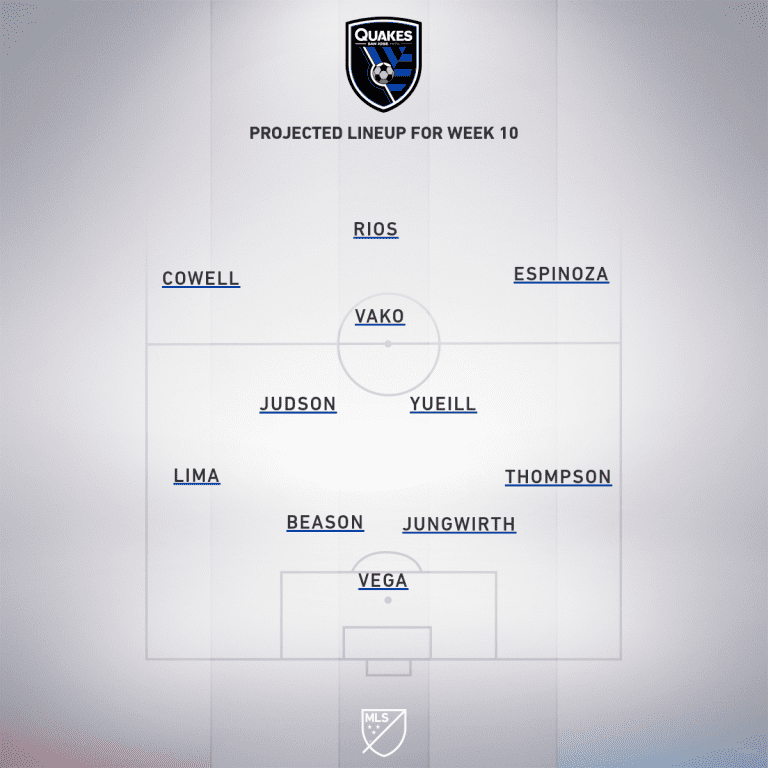 San Jose Earthquakes vs. Colorado Rapids | 2020 MLS Match Preview - Project Starting XI